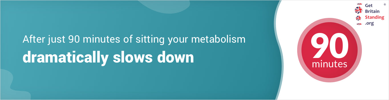 After just 90 minutes of sitting your metabolism dramatically slows down